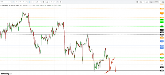 Картина дня 20.08.2018. НЕФТЬ