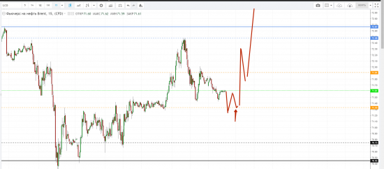 Картина дня 20.08.2018. НЕФТЬ