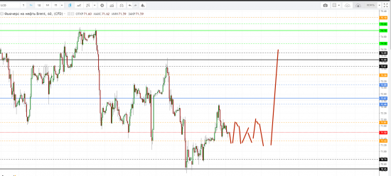 Картина дня 20.08.2018. НЕФТЬ