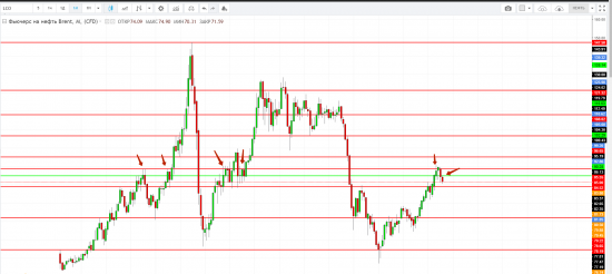 Картина дня 20.08.2018. НЕФТЬ