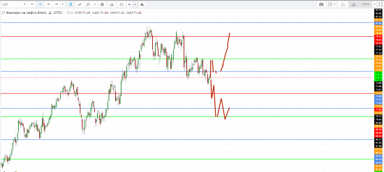 Картина дня 20.08.2018. НЕФТЬ