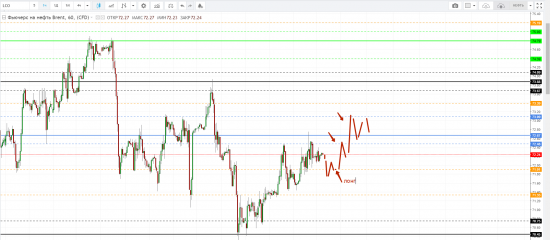 Картина дня 21.08.2018. НЕФТЬ