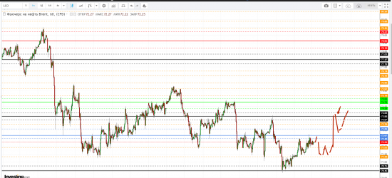 Картина дня 21.08.2018. НЕФТЬ