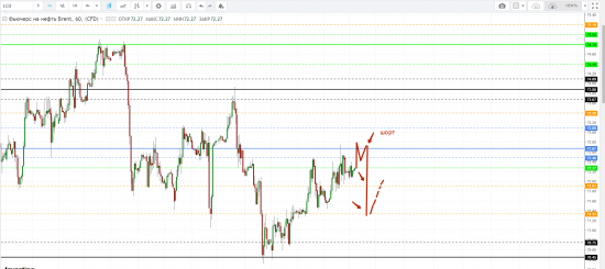 Картина дня 21.08.2018. НЕФТЬ