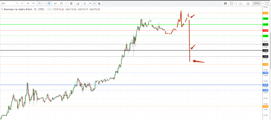 Картина дня 23.08.2018. НЕФТЬ