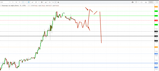 Картина дня 23.08.2018. НЕФТЬ