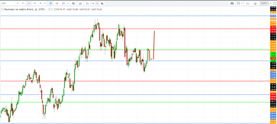 Картина дня 23.08.2018. НЕФТЬ