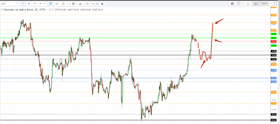 Картина дня 23.08.2018. НЕФТЬ