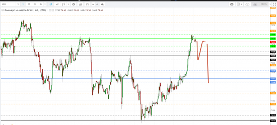 Картина дня 23.08.2018. НЕФТЬ