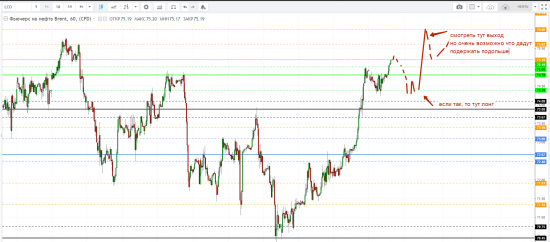 Картина дня 24.08.2018. НЕФТЬ