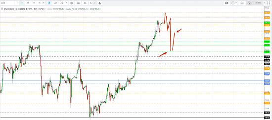 Картина дня 27.08.2018. НЕФТЬ