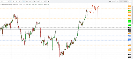 Картина дня 27.08.2018. НЕФТЬ