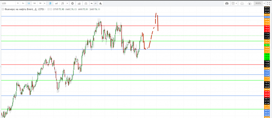 Картина дня 27.08.2018. НЕФТЬ