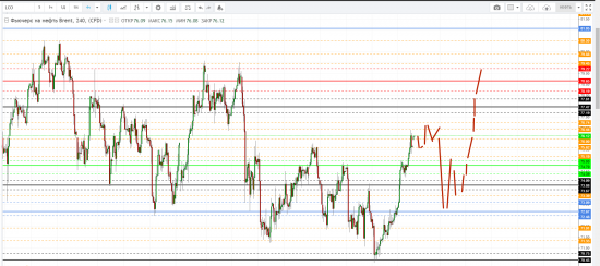 Картина дня 27.08.2018. НЕФТЬ