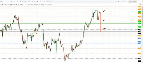 Картина дня 27.08.2018. НЕФТЬ