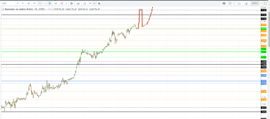 Картина дня 28.08.2018. НЕФТЬ