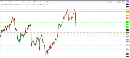 Картина дня 28.08.2018. НЕФТЬ