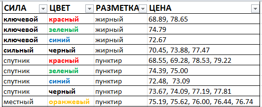 Картина дня 28.08.2018. НЕФТЬ