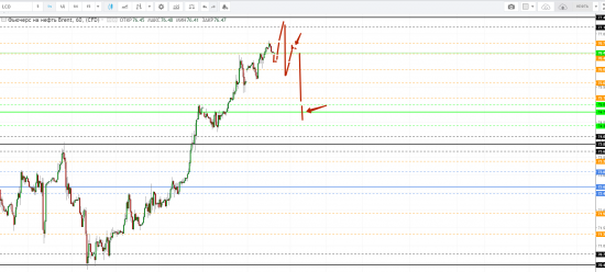 Картина дня 28.08.2018. НЕФТЬ