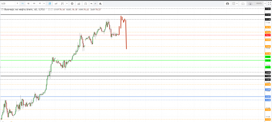 Картина дня 29.08.2018. НЕФТЬ