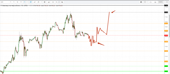 Картина дня 29.08.2018. НЕФТЬ