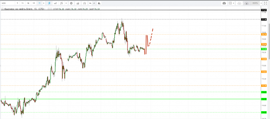 Картина дня 29.08.2018. НЕФТЬ