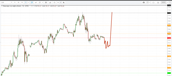 Картина дня 29.08.2018. НЕФТЬ