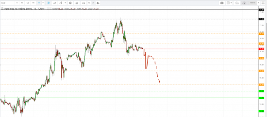 Картина дня 29.08.2018. НЕФТЬ