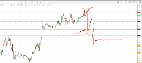 Картина дня 31.08.2018. НЕФТЬ