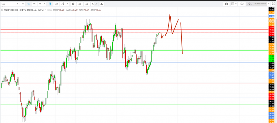 Картина дня 04.09.2018. НЕФТЬ