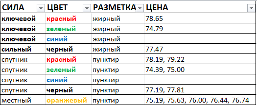 Картина дня 04.09.2018. НЕФТЬ