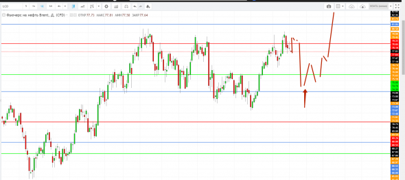 Картина дня 18.09.2018. НЕФТЬ