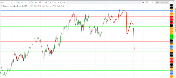 Картина дня 18.09.2018. НЕФТЬ