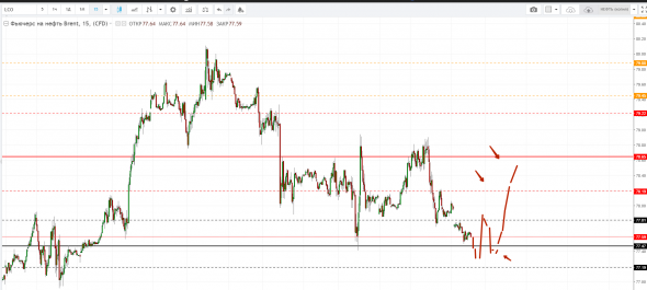 Картина дня 18.09.2018. НЕФТЬ