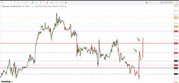 Картина дня 18.09.2018. НЕФТЬ