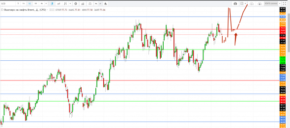 Картина дня 18.09.2018. НЕФТЬ