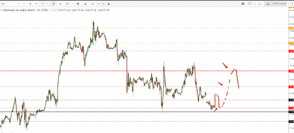 Картина дня 18.09.2018. НЕФТЬ