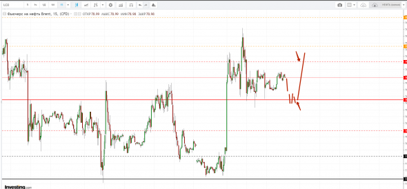 Картина дня 19.09.2018. НЕФТЬ