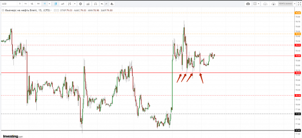 Картина дня 19.09.2018. НЕФТЬ