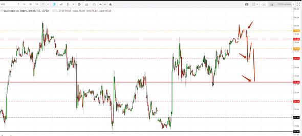 Картина дня 20.09.2018. НЕФТЬ