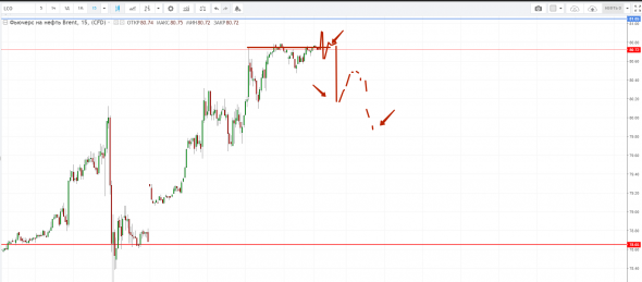 Картина дня 25.09.2018. НЕФТЬ