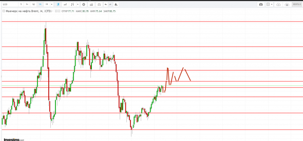 Картина дня 25.09.2018. НЕФТЬ