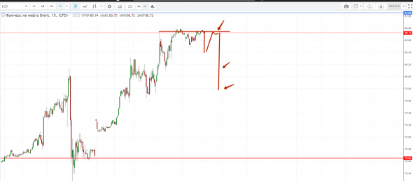 Картина дня 25.09.2018. НЕФТЬ