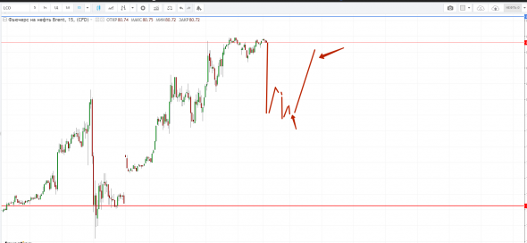 Картина дня 25.09.2018. НЕФТЬ