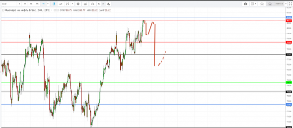 Картина дня 25.09.2018. НЕФТЬ