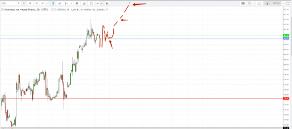 Картина дня 26.09.2018. НЕФТЬ