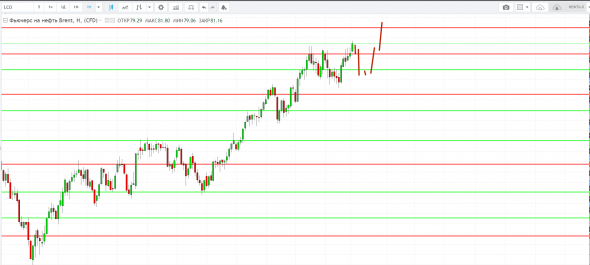 Картина дня 26.09.2018. НЕФТЬ