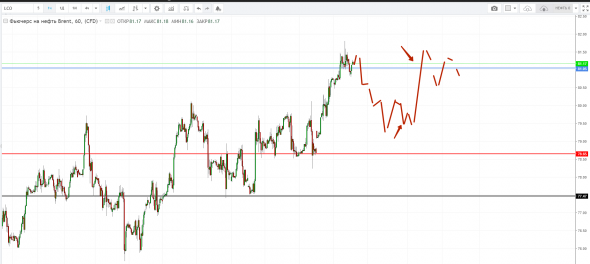 Картина дня 26.09.2018. НЕФТЬ