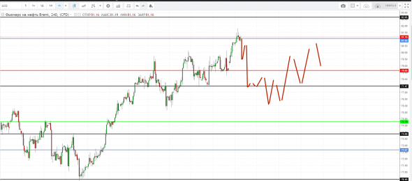 Картина дня 26.09.2018. НЕФТЬ