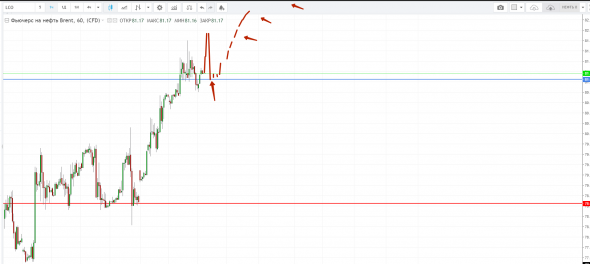 Картина дня 26.09.2018. НЕФТЬ